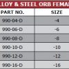 AlLOY-Steel-ORB-Female-TAB