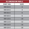 Aluminium-Male-TAB