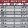 Female-Inverted-Seat-TAB