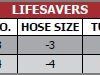 Lifesavers-tab