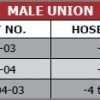 Male-Union-TAB