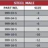 Steel-Male-TAB