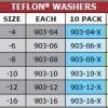Teflon®-Washers-TAB
